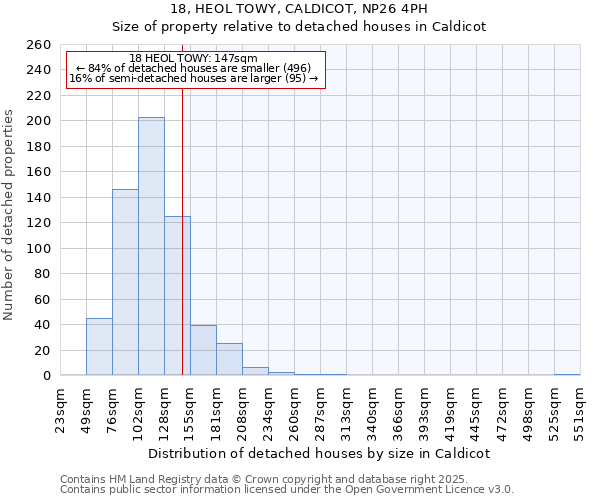 18, HEOL TOWY, CALDICOT, NP26 4PH: Size of property relative to detached houses houses in Caldicot