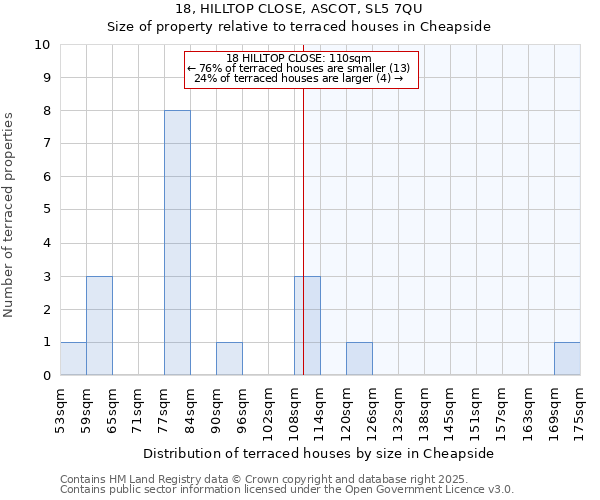 18, HILLTOP CLOSE, ASCOT, SL5 7QU: Size of property relative to terraced houses houses in Cheapside