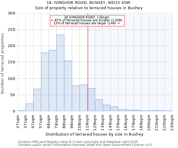 18, IVINGHOE ROAD, BUSHEY, WD23 4SW: Size of property relative to terraced houses houses in Bushey