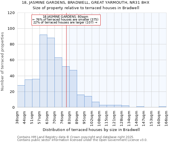 18, JASMINE GARDENS, BRADWELL, GREAT YARMOUTH, NR31 8HX: Size of property relative to terraced houses houses in Bradwell