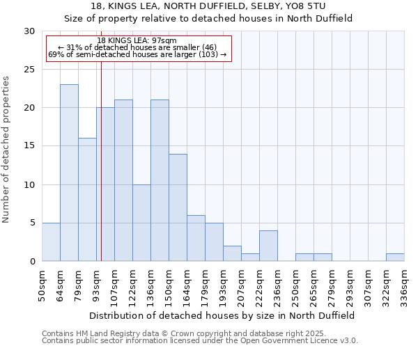 18, KINGS LEA, NORTH DUFFIELD, SELBY, YO8 5TU: Size of property relative to detached houses houses in North Duffield