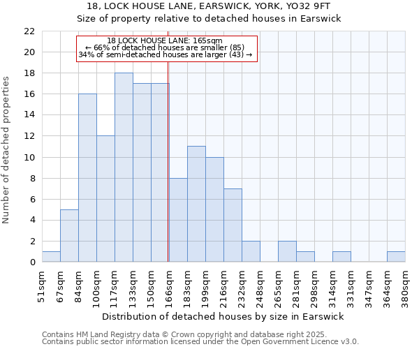 18, LOCK HOUSE LANE, EARSWICK, YORK, YO32 9FT: Size of property relative to detached houses houses in Earswick