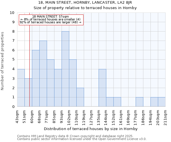 18, MAIN STREET, HORNBY, LANCASTER, LA2 8JR: Size of property relative to terraced houses houses in Hornby