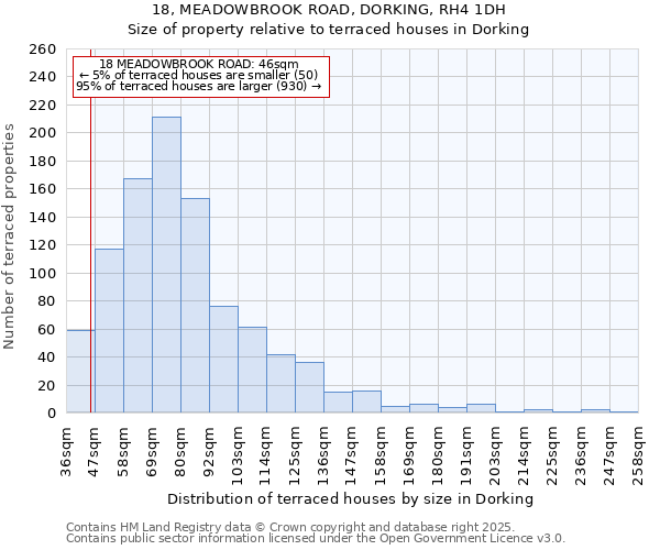 18, MEADOWBROOK ROAD, DORKING, RH4 1DH: Size of property relative to terraced houses houses in Dorking