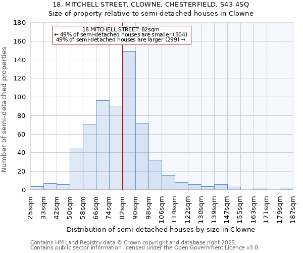 18, MITCHELL STREET, CLOWNE, CHESTERFIELD, S43 4SQ: Size of property relative to semi-detached houses houses in Clowne