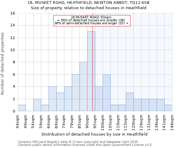 18, MUSKET ROAD, HEATHFIELD, NEWTON ABBOT, TQ12 6SB: Size of property relative to detached houses houses in Heathfield