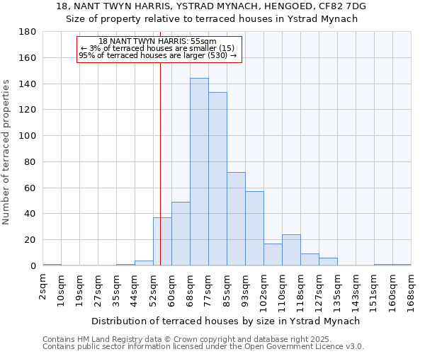 18, NANT TWYN HARRIS, YSTRAD MYNACH, HENGOED, CF82 7DG: Size of property relative to terraced houses houses in Ystrad Mynach