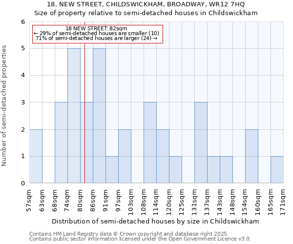 18, NEW STREET, CHILDSWICKHAM, BROADWAY, WR12 7HQ: Size of property relative to semi-detached houses houses in Childswickham
