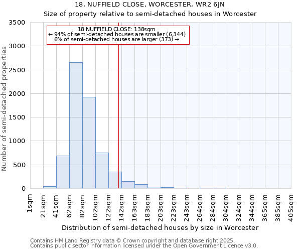 18, NUFFIELD CLOSE, WORCESTER, WR2 6JN: Size of property relative to semi-detached houses houses in Worcester
