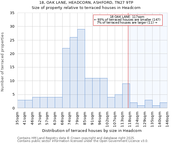 18, OAK LANE, HEADCORN, ASHFORD, TN27 9TP: Size of property relative to terraced houses houses in Headcorn