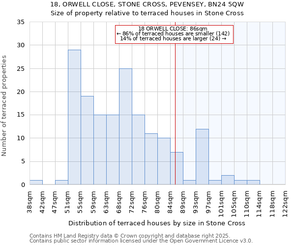 18, ORWELL CLOSE, STONE CROSS, PEVENSEY, BN24 5QW: Size of property relative to terraced houses houses in Stone Cross