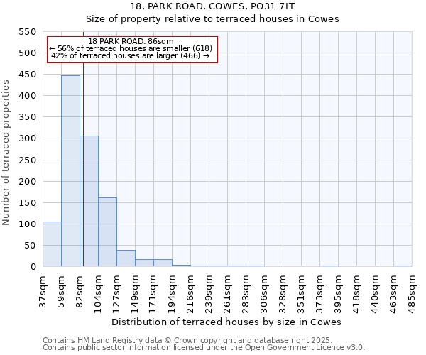18, PARK ROAD, COWES, PO31 7LT: Size of property relative to terraced houses houses in Cowes