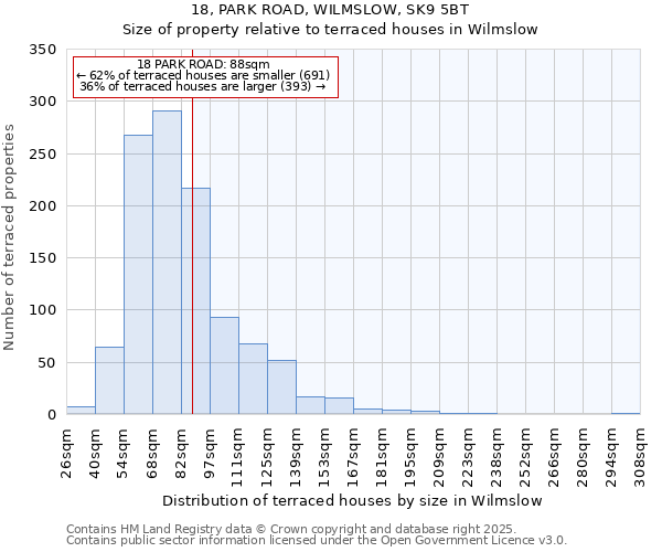 18, PARK ROAD, WILMSLOW, SK9 5BT: Size of property relative to terraced houses houses in Wilmslow