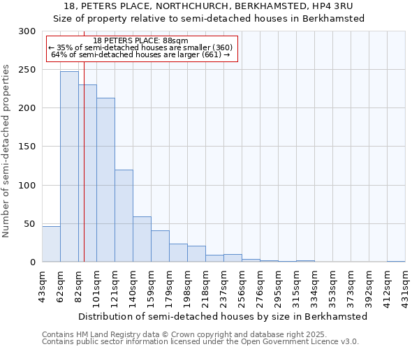 18, PETERS PLACE, NORTHCHURCH, BERKHAMSTED, HP4 3RU: Size of property relative to semi-detached houses houses in Berkhamsted