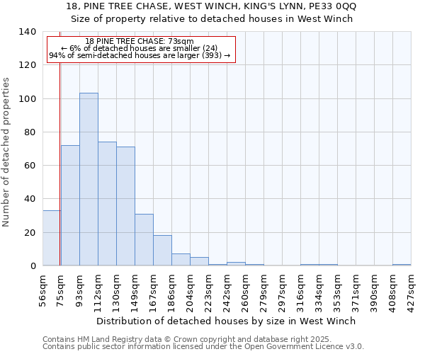 18, PINE TREE CHASE, WEST WINCH, KING'S LYNN, PE33 0QQ: Size of property relative to detached houses houses in West Winch