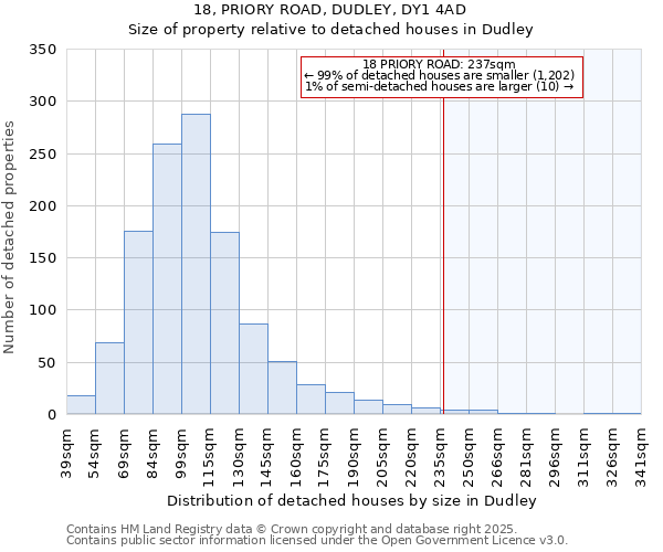 18, PRIORY ROAD, DUDLEY, DY1 4AD: Size of property relative to detached houses houses in Dudley