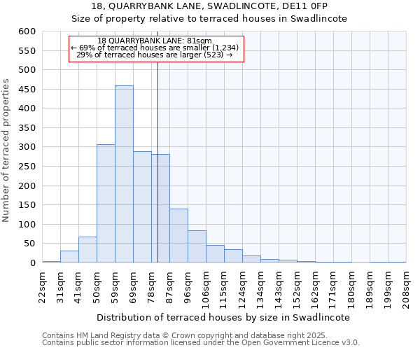 18, QUARRYBANK LANE, SWADLINCOTE, DE11 0FP: Size of property relative to terraced houses houses in Swadlincote