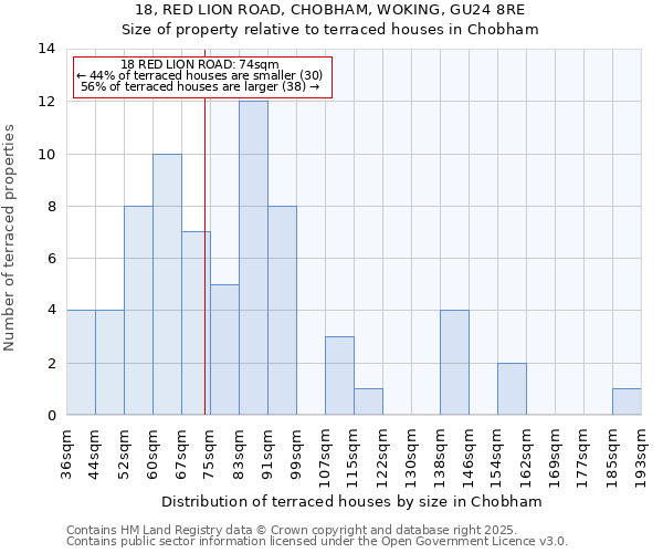 18, RED LION ROAD, CHOBHAM, WOKING, GU24 8RE: Size of property relative to terraced houses houses in Chobham