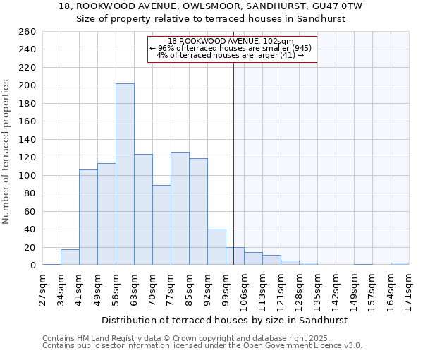 18, ROOKWOOD AVENUE, OWLSMOOR, SANDHURST, GU47 0TW: Size of property relative to terraced houses houses in Sandhurst