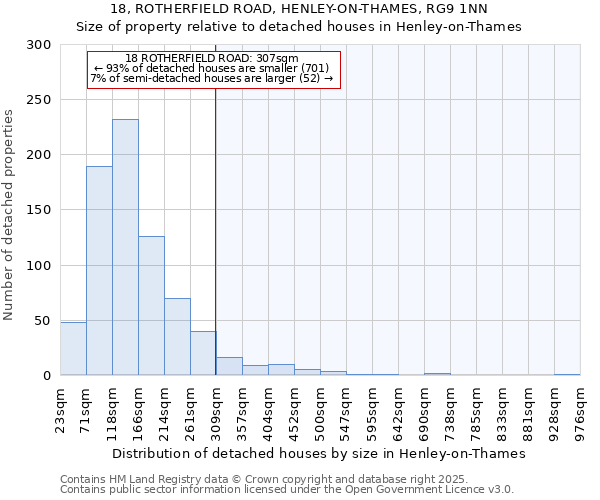 18, ROTHERFIELD ROAD, HENLEY-ON-THAMES, RG9 1NN: Size of property relative to detached houses houses in Henley-on-Thames