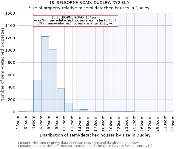 18, SELBORNE ROAD, DUDLEY, DY2 8LA: Size of property relative to semi-detached houses houses in Dudley
