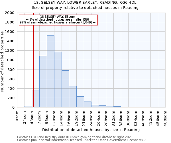 18, SELSEY WAY, LOWER EARLEY, READING, RG6 4DL: Size of property relative to detached houses houses in Reading