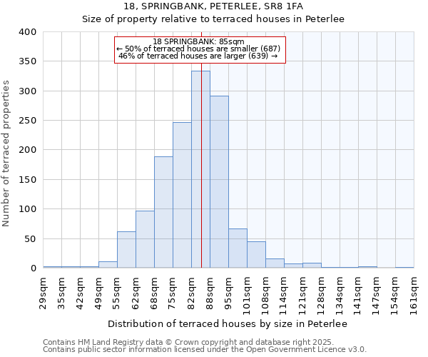 18, SPRINGBANK, PETERLEE, SR8 1FA: Size of property relative to terraced houses houses in Peterlee