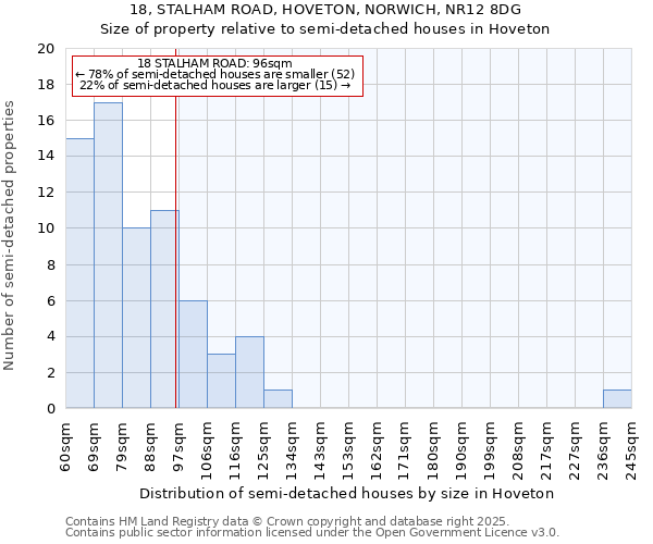 18, STALHAM ROAD, HOVETON, NORWICH, NR12 8DG: Size of property relative to semi-detached houses houses in Hoveton