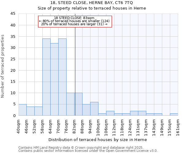 18, STEED CLOSE, HERNE BAY, CT6 7TQ: Size of property relative to terraced houses houses in Herne