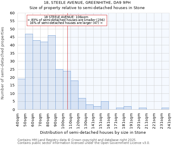 18, STEELE AVENUE, GREENHITHE, DA9 9PH: Size of property relative to semi-detached houses houses in Stone