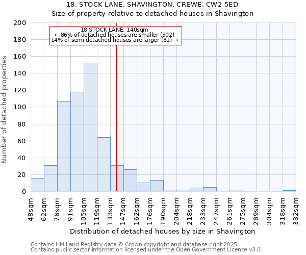 18, STOCK LANE, SHAVINGTON, CREWE, CW2 5ED: Size of property relative to detached houses houses in Shavington