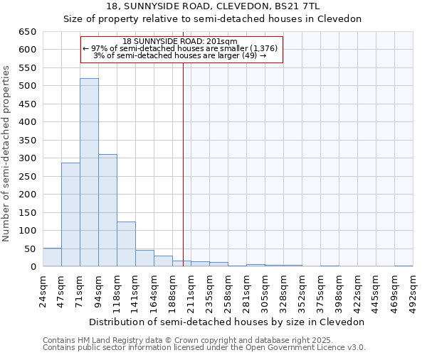 18, SUNNYSIDE ROAD, CLEVEDON, BS21 7TL: Size of property relative to semi-detached houses houses in Clevedon