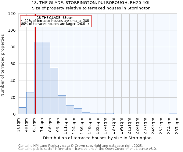 18, THE GLADE, STORRINGTON, PULBOROUGH, RH20 4GL: Size of property relative to terraced houses houses in Storrington