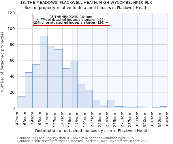 18, THE MEADOWS, FLACKWELL HEATH, HIGH WYCOMBE, HP10 9LX: Size of property relative to detached houses houses in Flackwell Heath