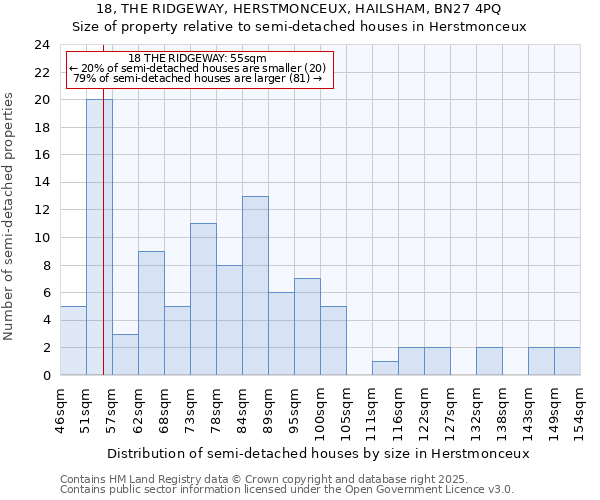 18, THE RIDGEWAY, HERSTMONCEUX, HAILSHAM, BN27 4PQ: Size of property relative to semi-detached houses houses in Herstmonceux
