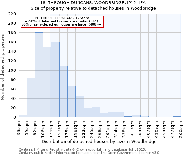 18, THROUGH DUNCANS, WOODBRIDGE, IP12 4EA: Size of property relative to detached houses houses in Woodbridge