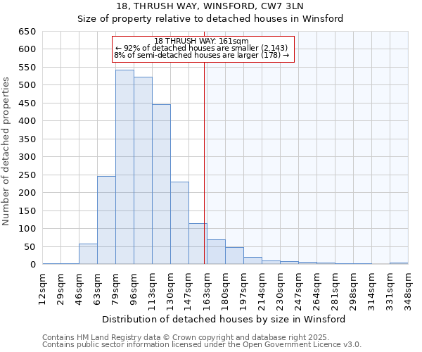 18, THRUSH WAY, WINSFORD, CW7 3LN: Size of property relative to detached houses houses in Winsford