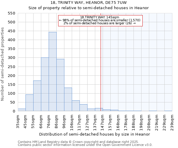 18, TRINITY WAY, HEANOR, DE75 7UW: Size of property relative to semi-detached houses houses in Heanor