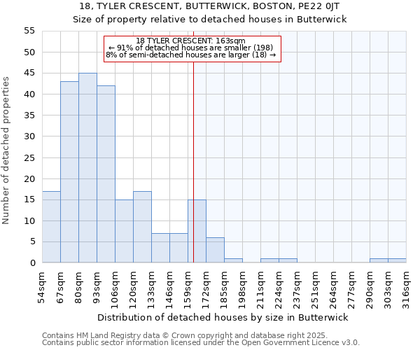 18, TYLER CRESCENT, BUTTERWICK, BOSTON, PE22 0JT: Size of property relative to detached houses houses in Butterwick