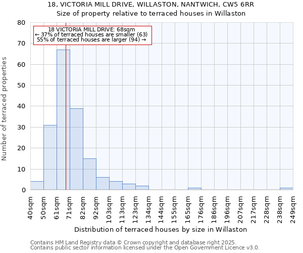 18, VICTORIA MILL DRIVE, WILLASTON, NANTWICH, CW5 6RR: Size of property relative to terraced houses houses in Willaston