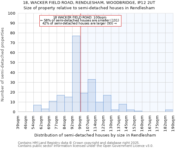 18, WACKER FIELD ROAD, RENDLESHAM, WOODBRIDGE, IP12 2UT: Size of property relative to semi-detached houses houses in Rendlesham
