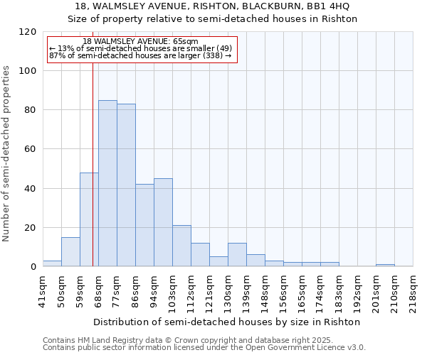 18, WALMSLEY AVENUE, RISHTON, BLACKBURN, BB1 4HQ: Size of property relative to semi-detached houses houses in Rishton