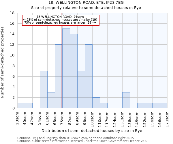 18, WELLINGTON ROAD, EYE, IP23 7BG: Size of property relative to semi-detached houses houses in Eye