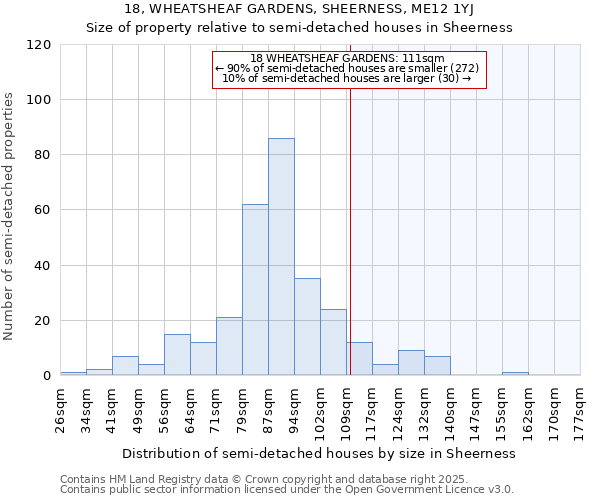 18, WHEATSHEAF GARDENS, SHEERNESS, ME12 1YJ: Size of property relative to semi-detached houses houses in Sheerness