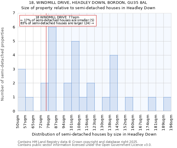 18, WINDMILL DRIVE, HEADLEY DOWN, BORDON, GU35 8AL: Size of property relative to semi-detached houses houses in Headley Down