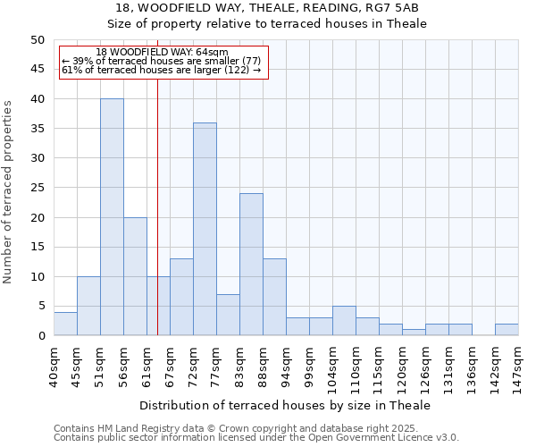 18, WOODFIELD WAY, THEALE, READING, RG7 5AB: Size of property relative to terraced houses houses in Theale