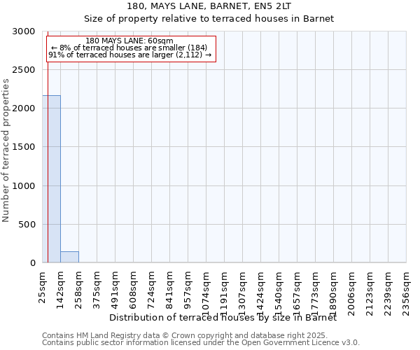 180, MAYS LANE, BARNET, EN5 2LT: Size of property relative to terraced houses houses in Barnet