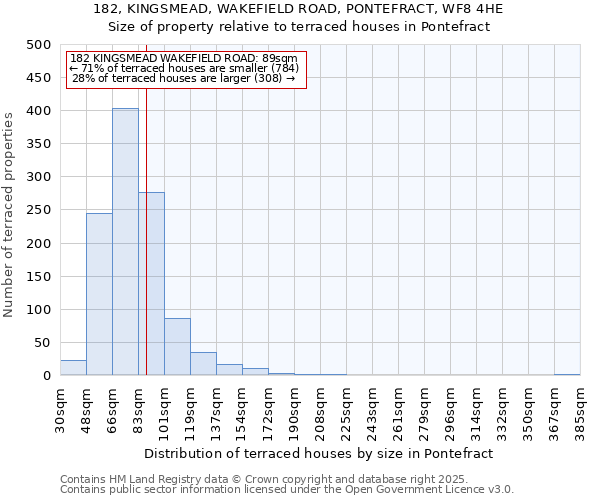 182, KINGSMEAD, WAKEFIELD ROAD, PONTEFRACT, WF8 4HE: Size of property relative to terraced houses houses in Pontefract