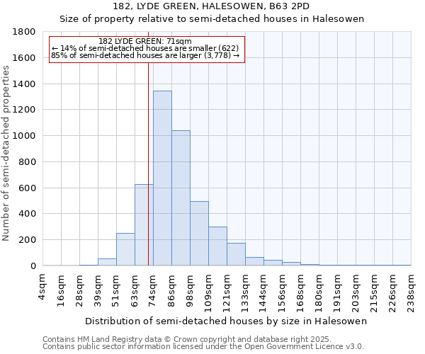 182, LYDE GREEN, HALESOWEN, B63 2PD: Size of property relative to semi-detached houses houses in Halesowen