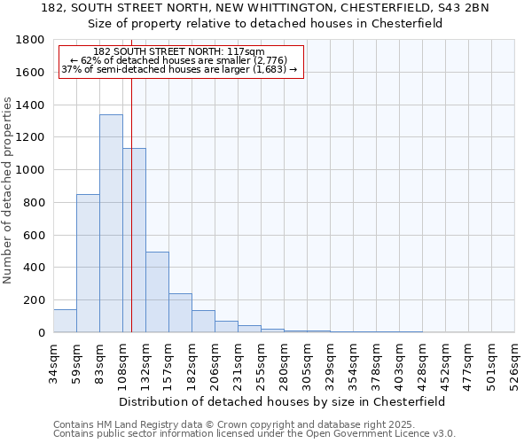 182, SOUTH STREET NORTH, NEW WHITTINGTON, CHESTERFIELD, S43 2BN: Size of property relative to detached houses houses in Chesterfield